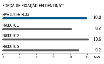 BRA_RivaLutingPlus_dentine