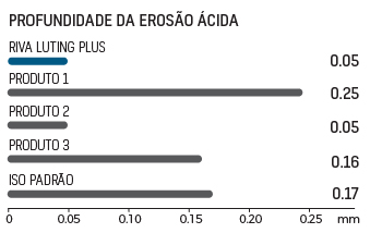 BRA_RivaLutingPlus_erosion