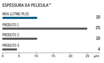 BRA_RivaLutingPlus_film