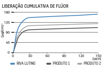 BRA_rivaLuting_cumulative