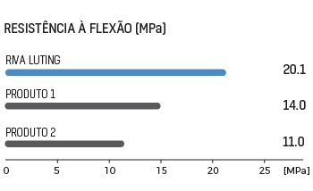 BRA_rivaLuting_flexural