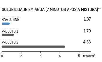 BRA_rivaLuting_solutbility