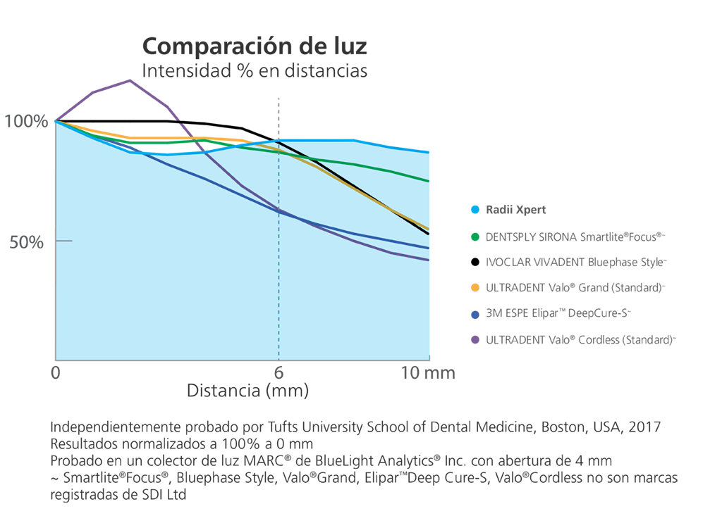 https://www.sdi.com.au/wp-content/uploads/2018/01/light_comparison2_esp.png