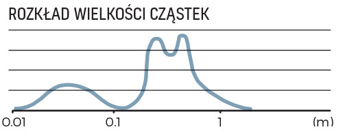 Distribution_POL