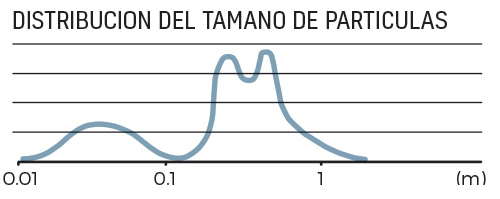 Distribution_SPA