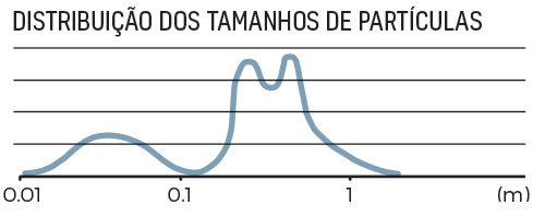 Distribution_br-pt