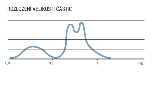Luna_nanohybrid_cz Luna_nanohybrid_cz