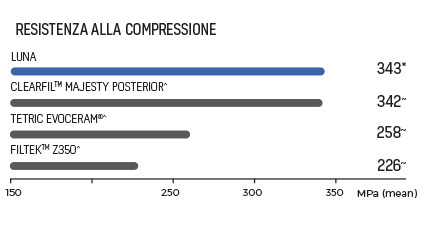 compression-luna-IT