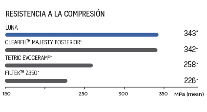 compression-luna-spa