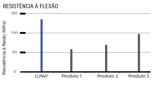 luna-flex-pt-br