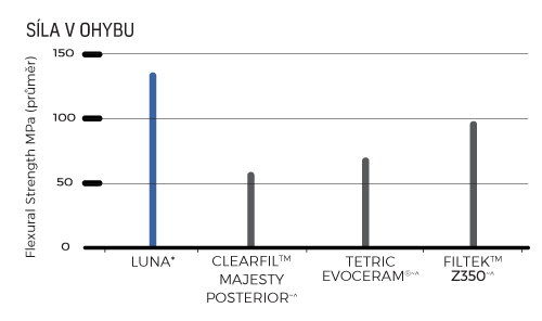 luna_czec-flex_graph luna_czec-flex_graph