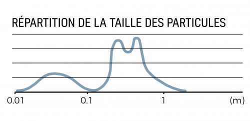 Luna_fr-particle size distribution