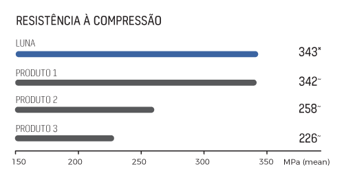 compression-luna-pt-br