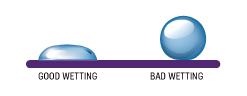 zipbond universal - good vs bad wetting