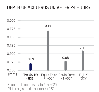 acid-erosion-rivaSC-eng