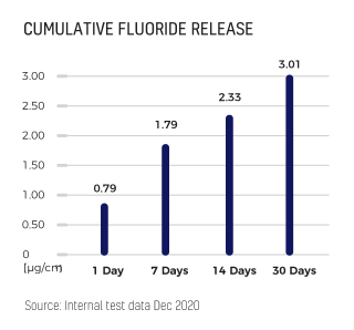 cumulative-rivaSC-eng