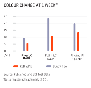 rivs-Lc-colour1wk rivs-Lc-colour1wk
