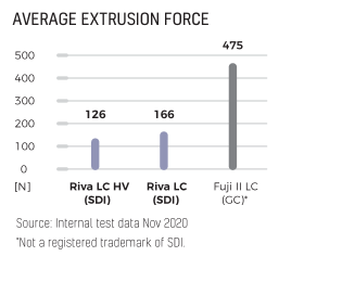 rivs-Lc-extrusion1 rivs-Lc-extrusion1