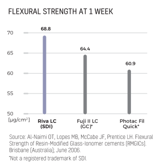 rivs-Lc-flexural rivs-Lc-flexural