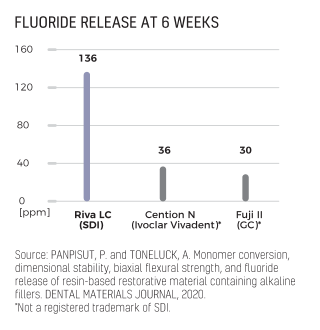 rivs-Lc-fluoride6wk rivs-Lc-fluoride6wk