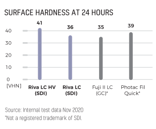rivs-Lc-surfacehardness1 rivs-Lc-surfacehardness1