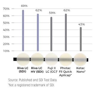 rivs-Lc-translucency rivs-Lc-translucency
