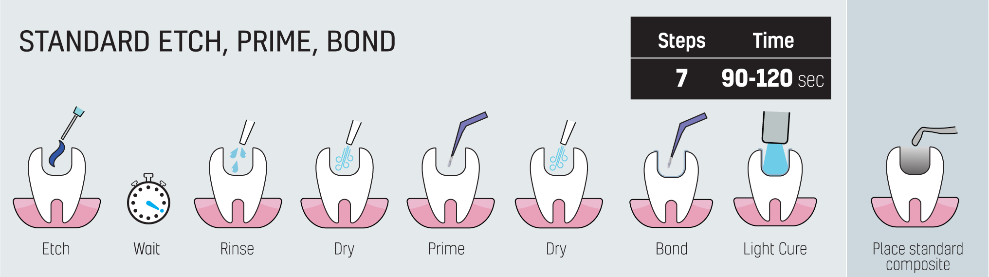Stela The true amalgam alternative SDI
