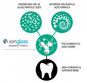 Riva Cem Automix ionglass™ biometric formula